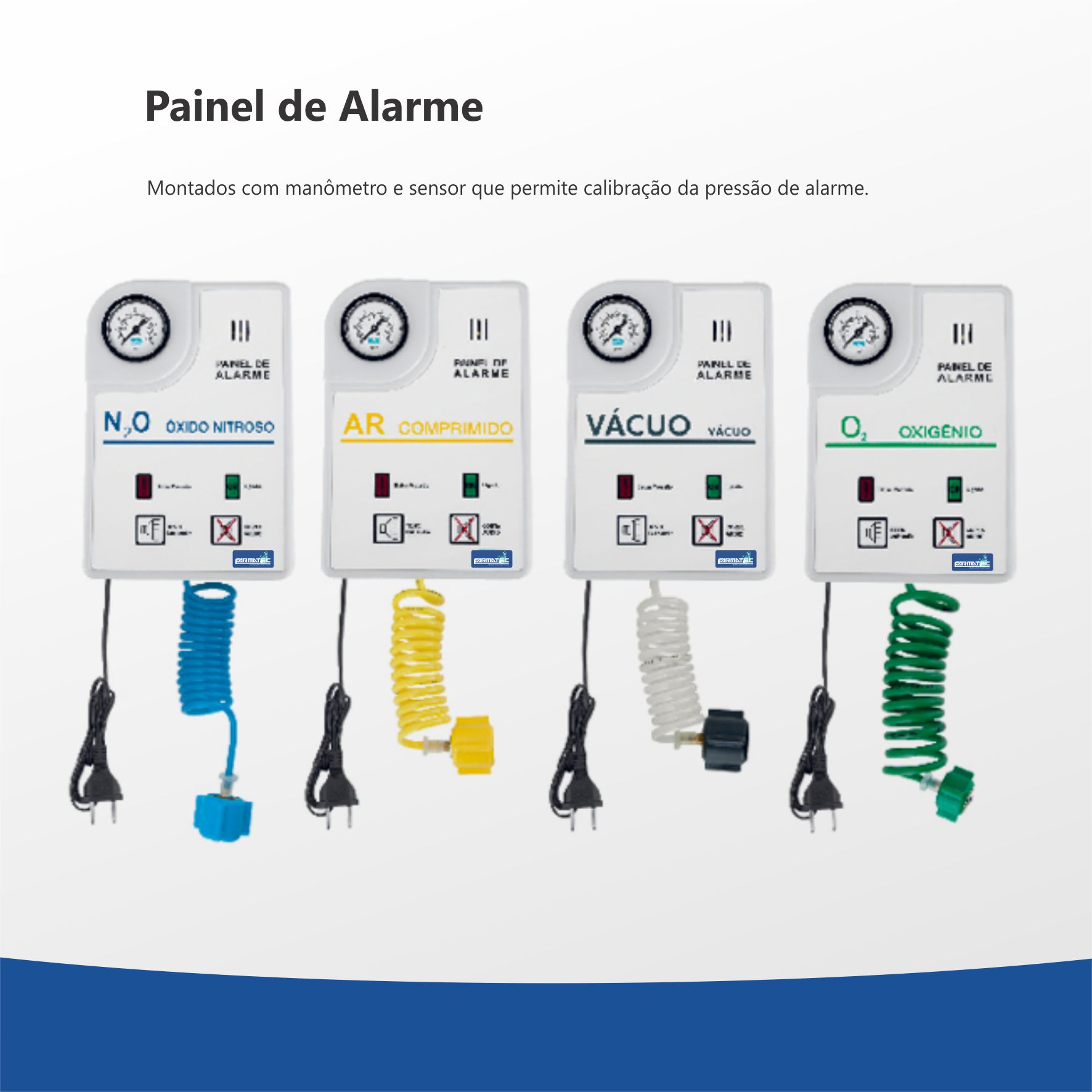 Painel de Alarme