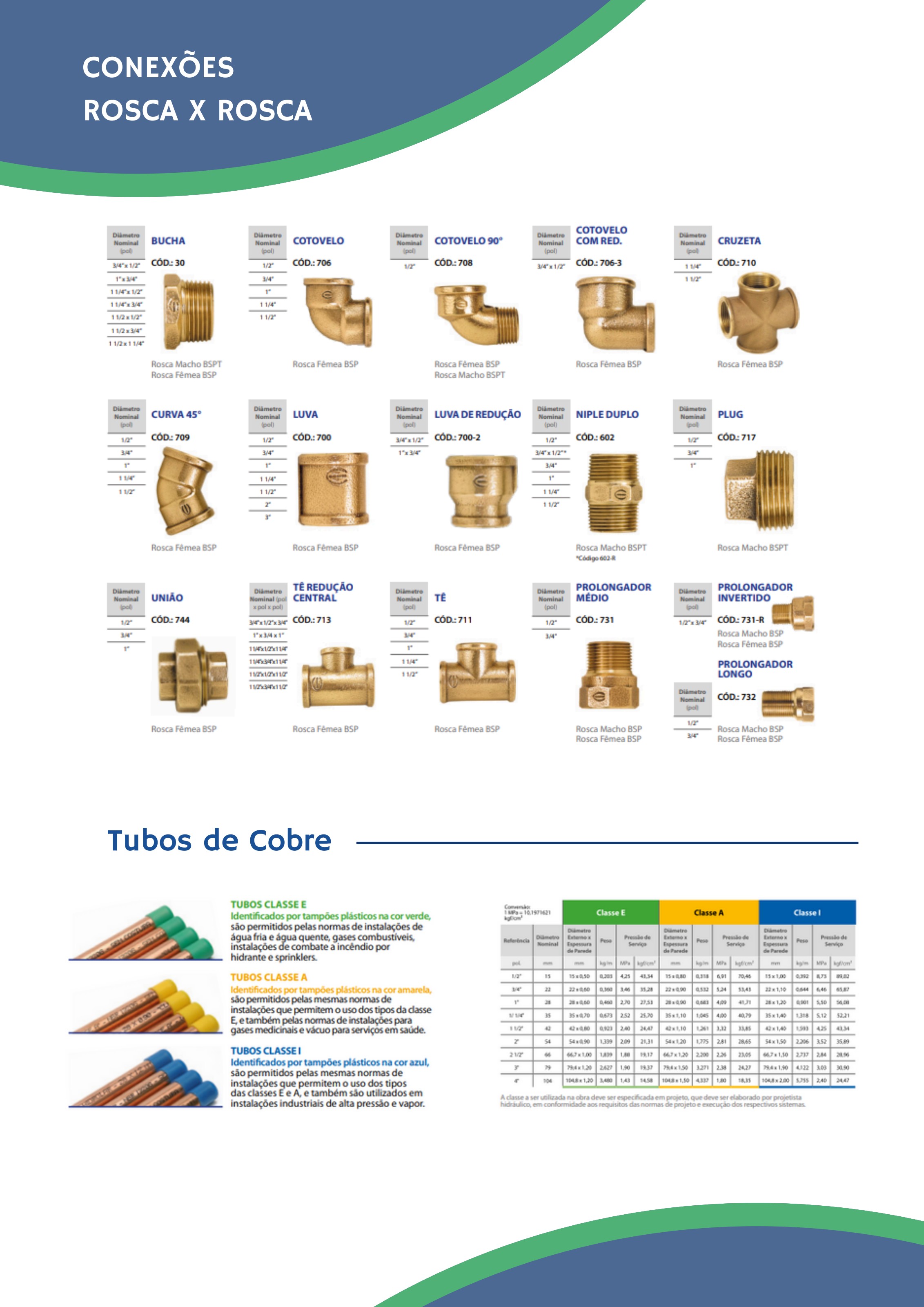 Farmatec — Conexões e Tubos de Cobre